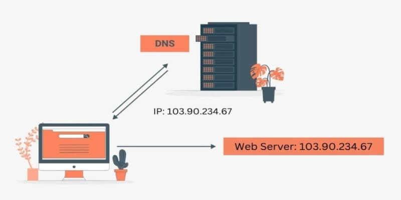 Vấn đề link truy cập bị chặn có thể giải quyết khi thay đổi IP hoặc DNS 